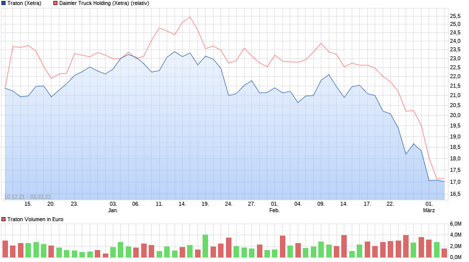 chart_quarter_traton.png