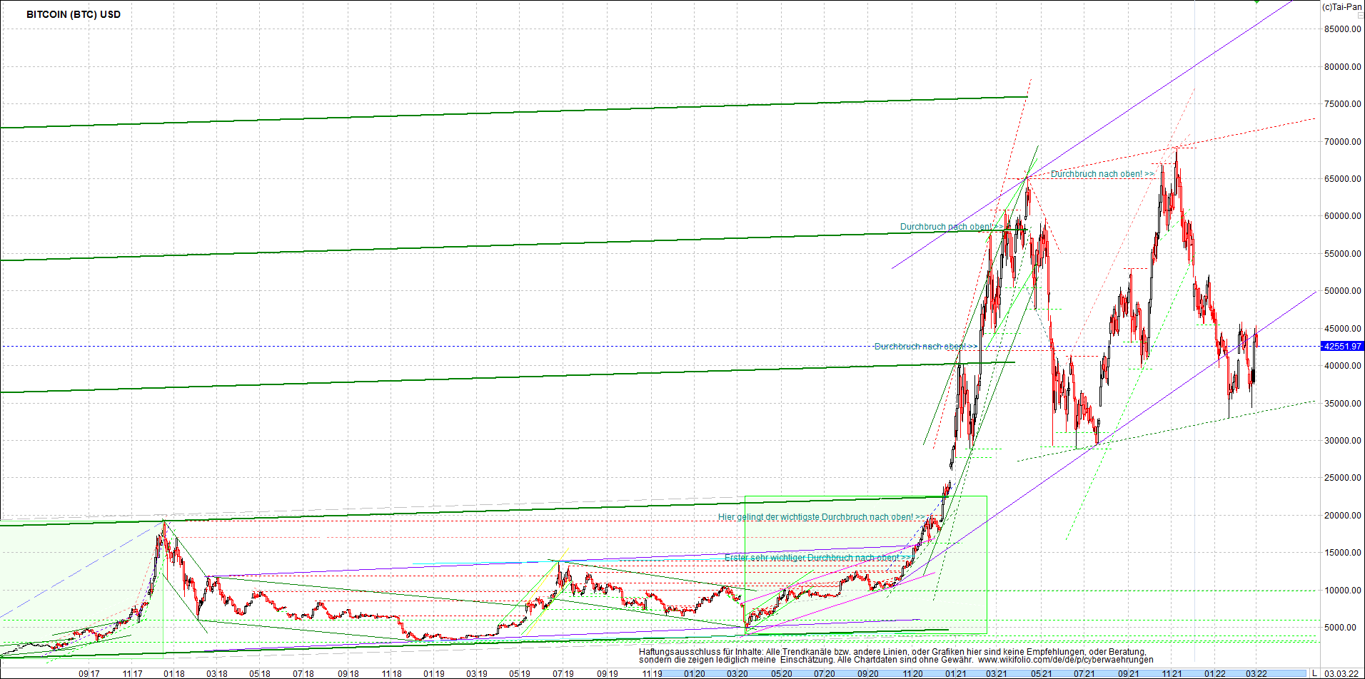 bitcoin_chart_heute_nachmittag.png