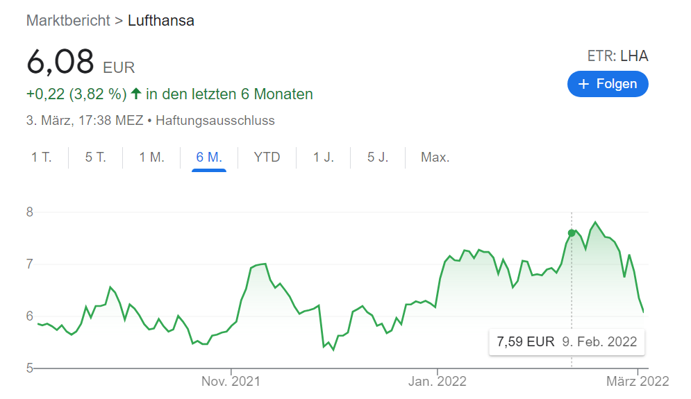 screenshot_6monate_lufthansa_chart_220303.png