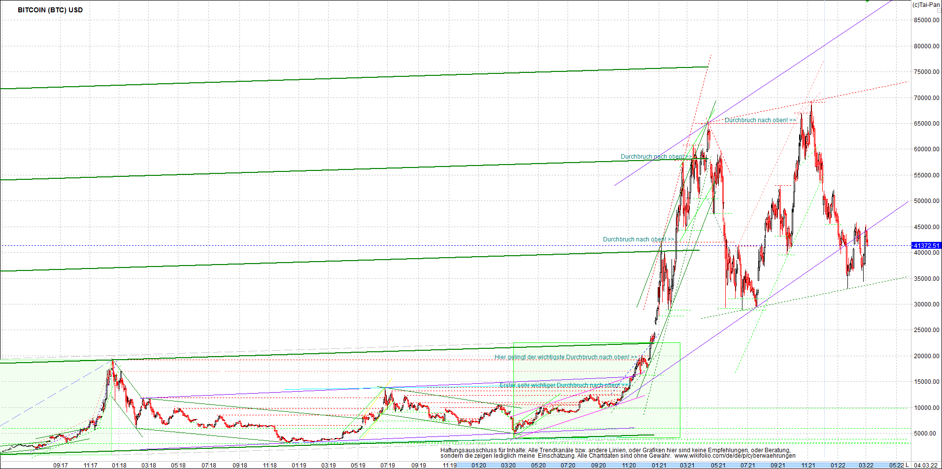 bitcoin_chart_heute_morgen.png