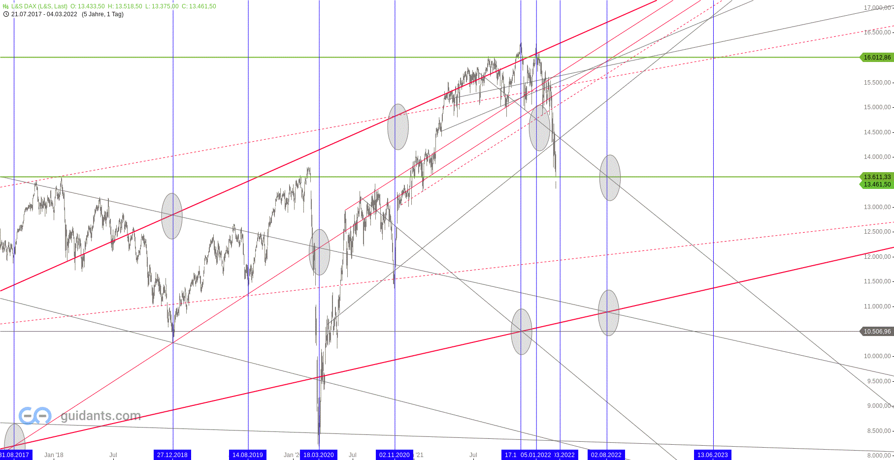 dax_daily_den_04.gif