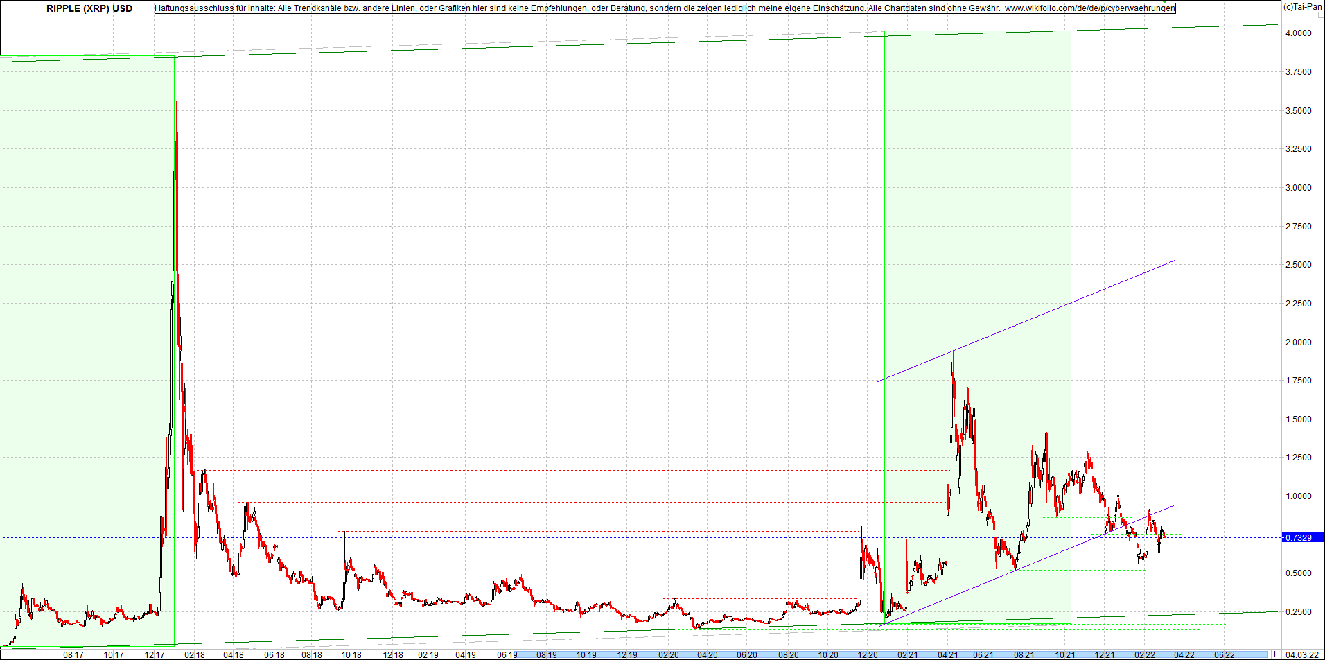 ripple_(xrp)_chart_heute_morgen.png