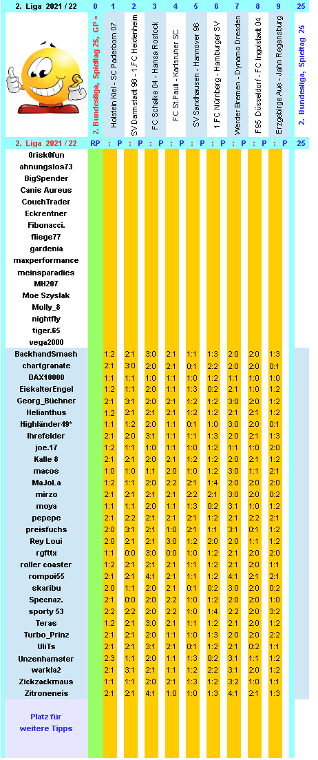 zweite-liga-2021-22-tr-25-a.png