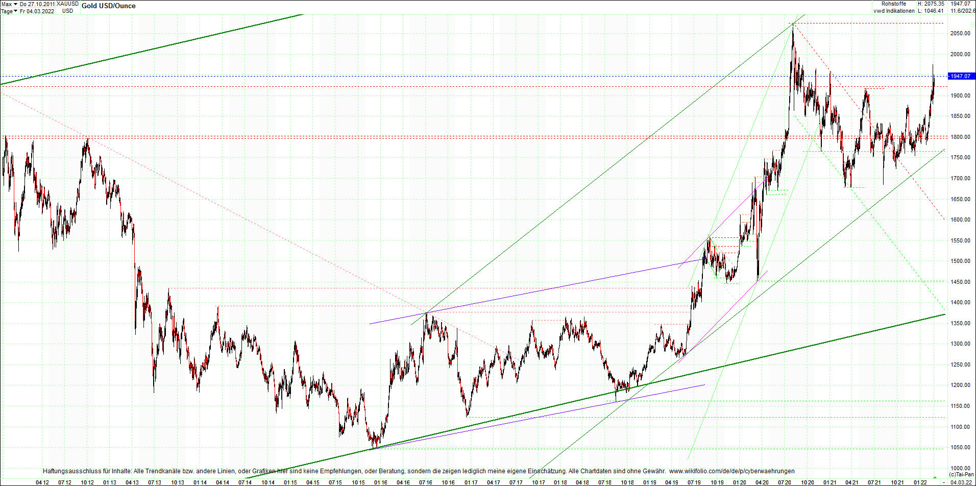 gold_chart_heute_mittag.png