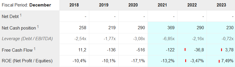 nordex_finanzen.png