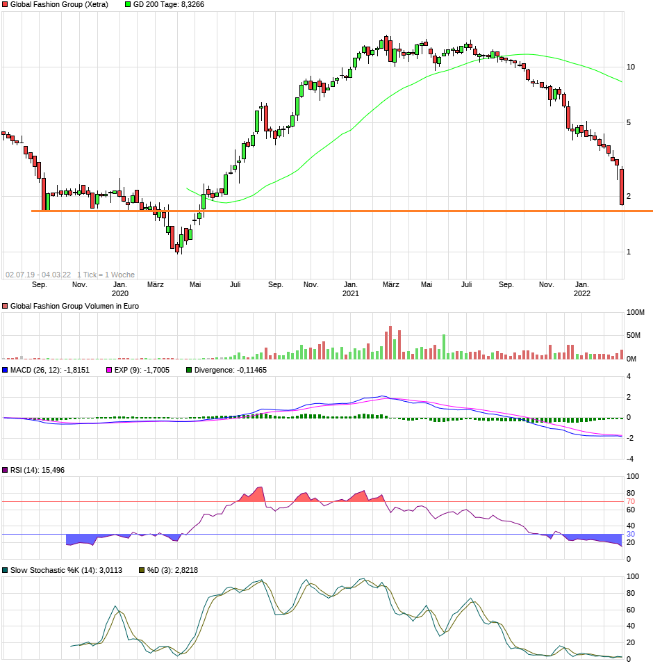 chart_5years_globalfashiongroup.png