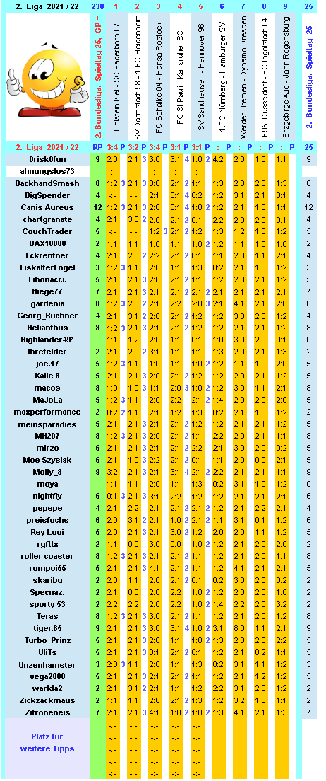 zweite-liga-2021-22-tr-25-d.png