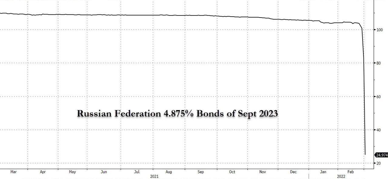 russian_bonds_2023.jpg