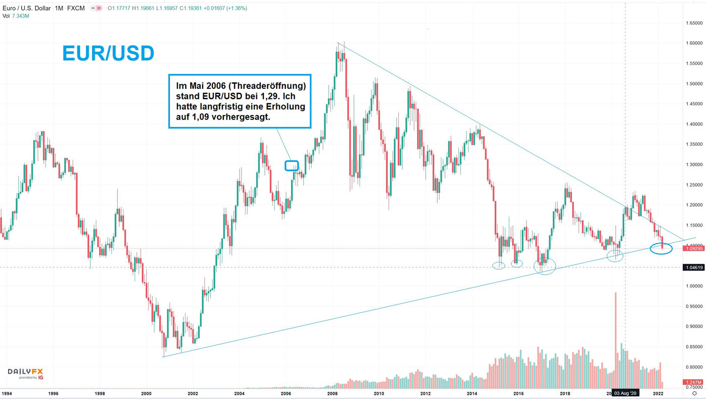 2022-03-06_19__43_tradingview_chart_widget.jpg