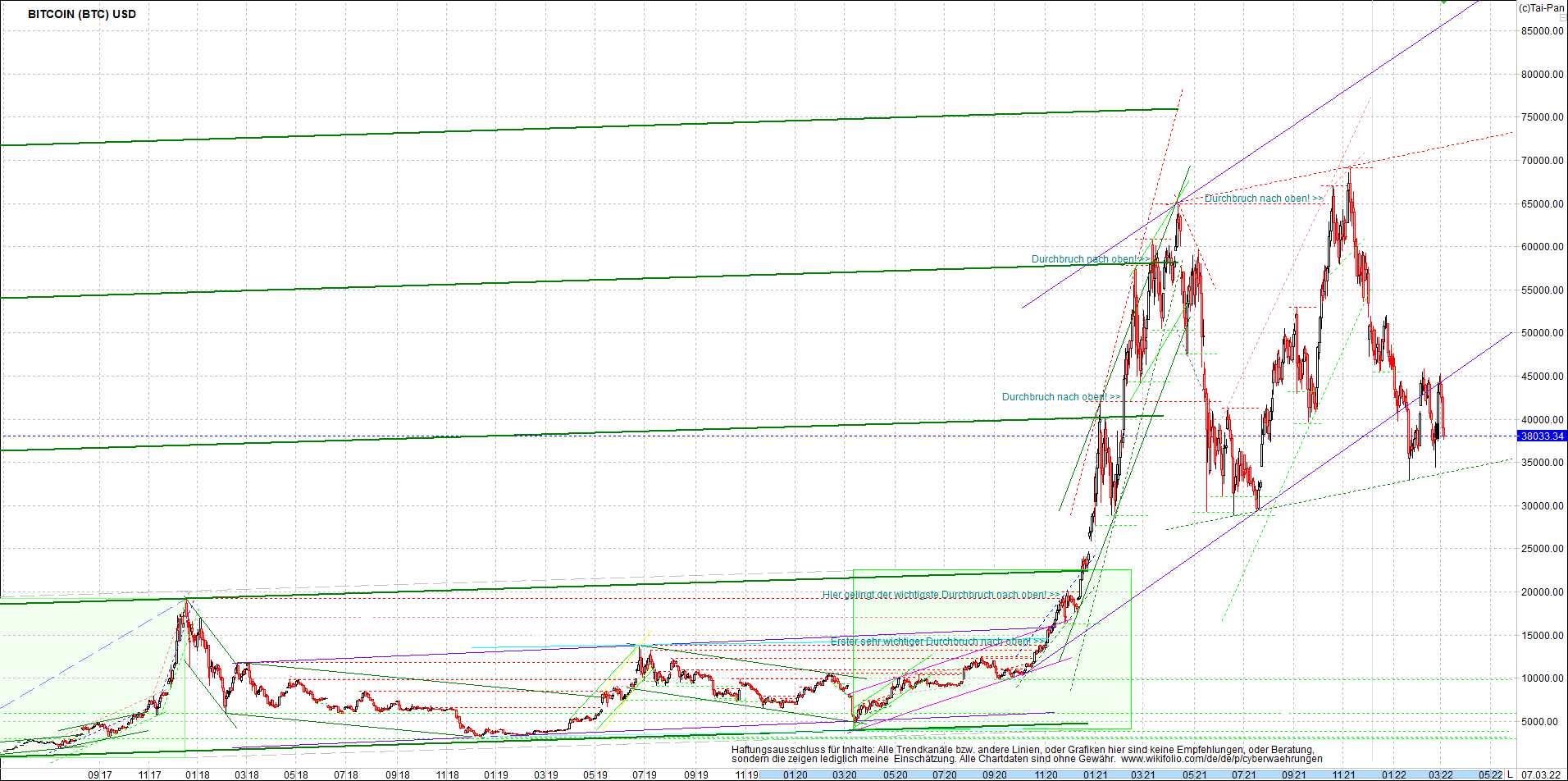 bitcoin_chart_heute_morgen.png