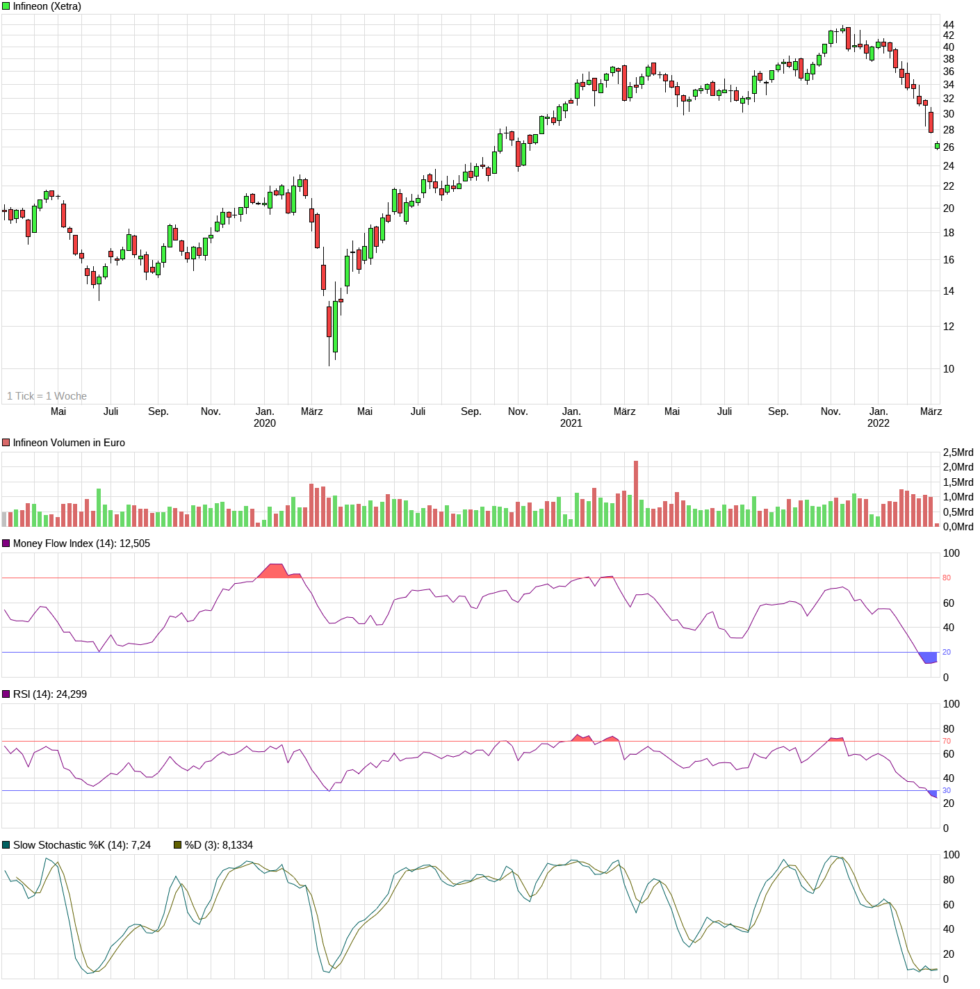 chart_3years_infineon1.png