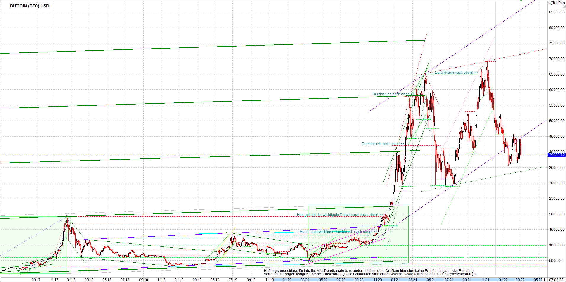 bitcoin_chart_heute_nachmittag.png