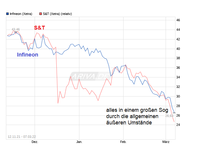 chart_free_infineon_----.png