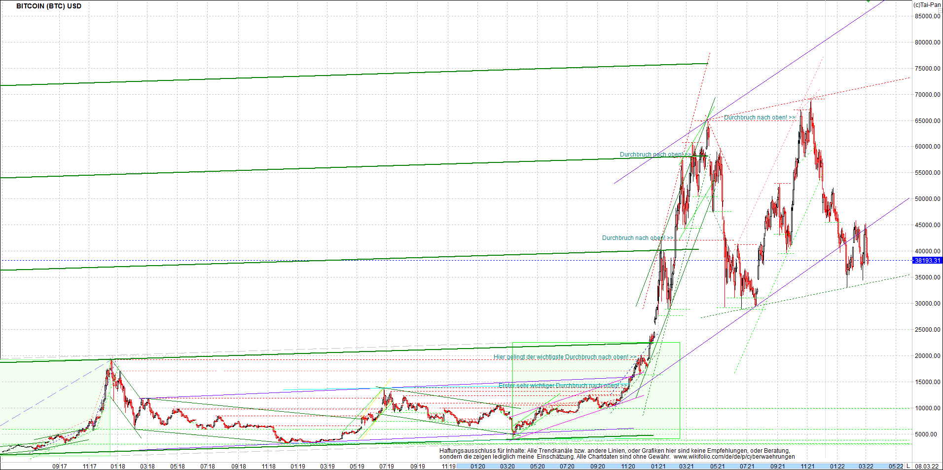 bitcoin_chart_heute_morgen.png