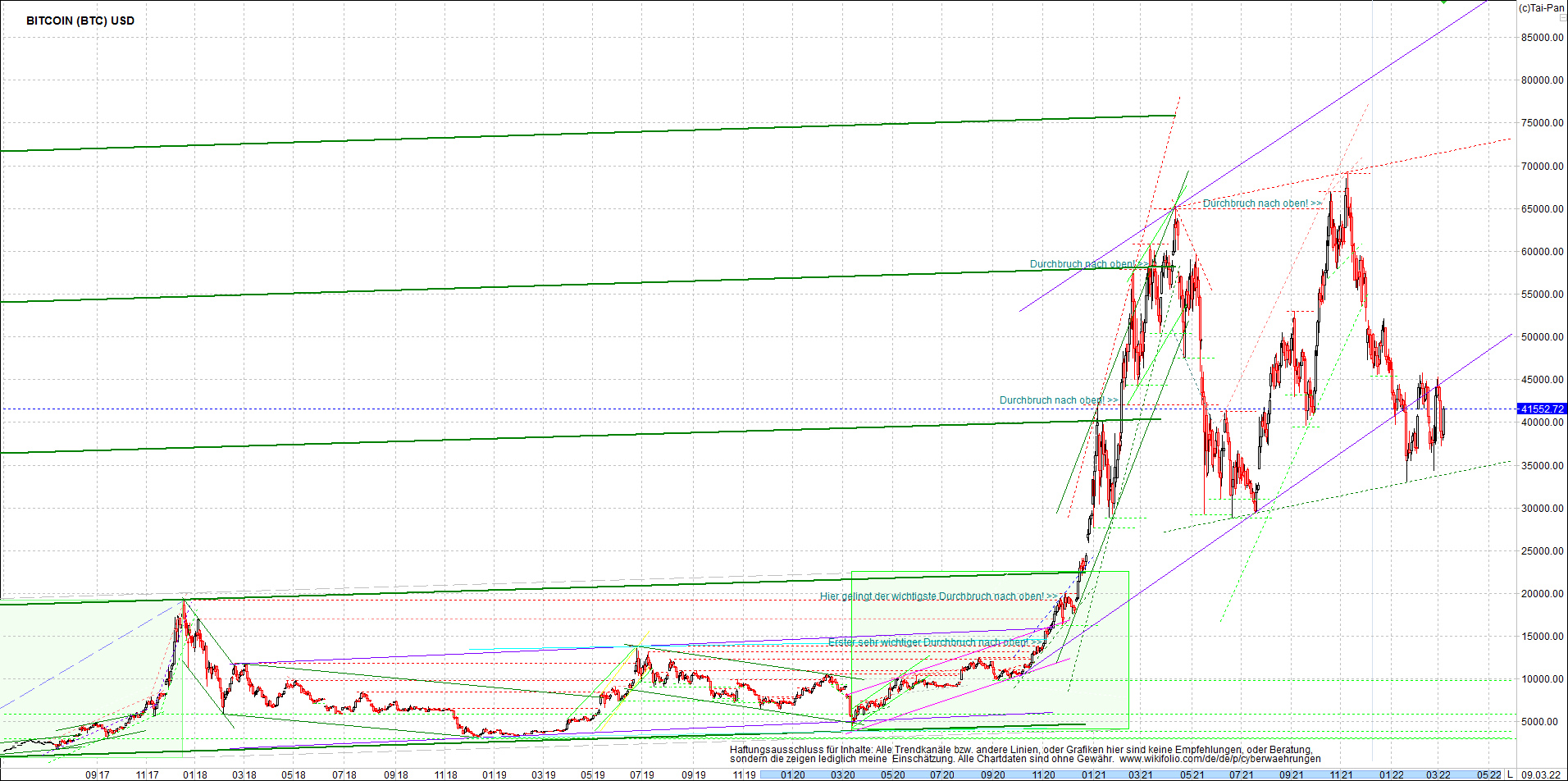 bitcoin_chart_heute_morgen.png