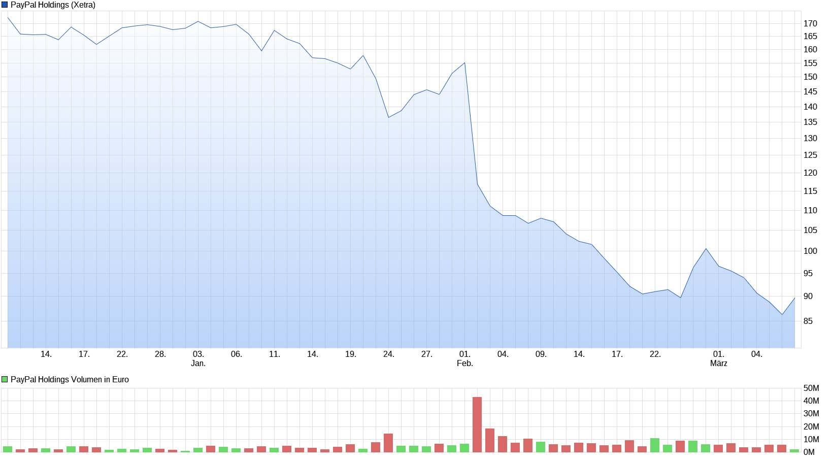 chart_quarter_paypalholdings.png