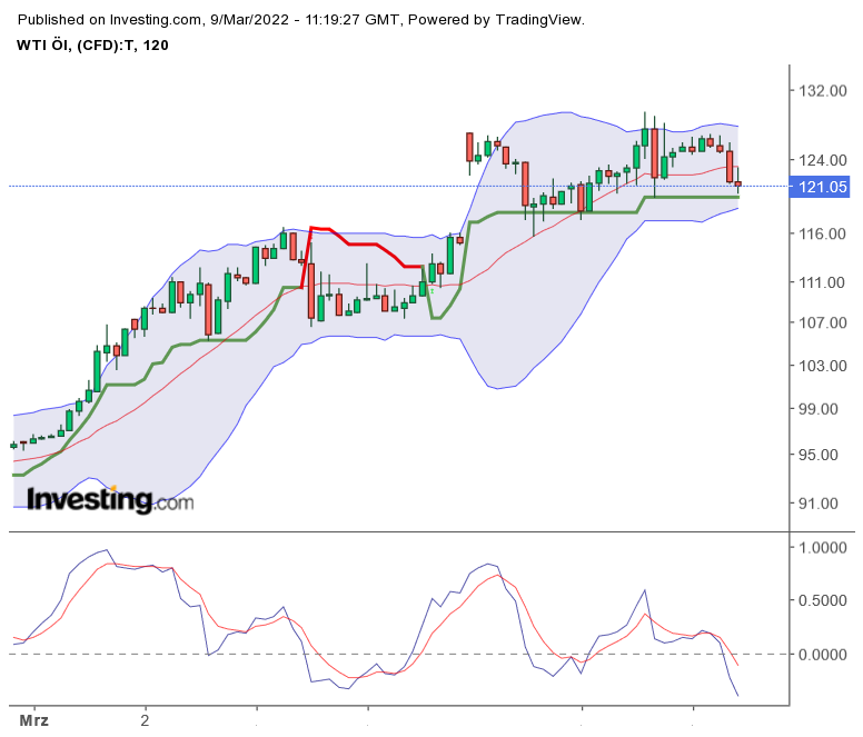 wti_20220309.png