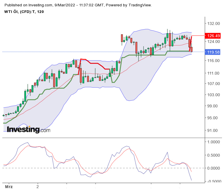 wti_20220309_1237.png