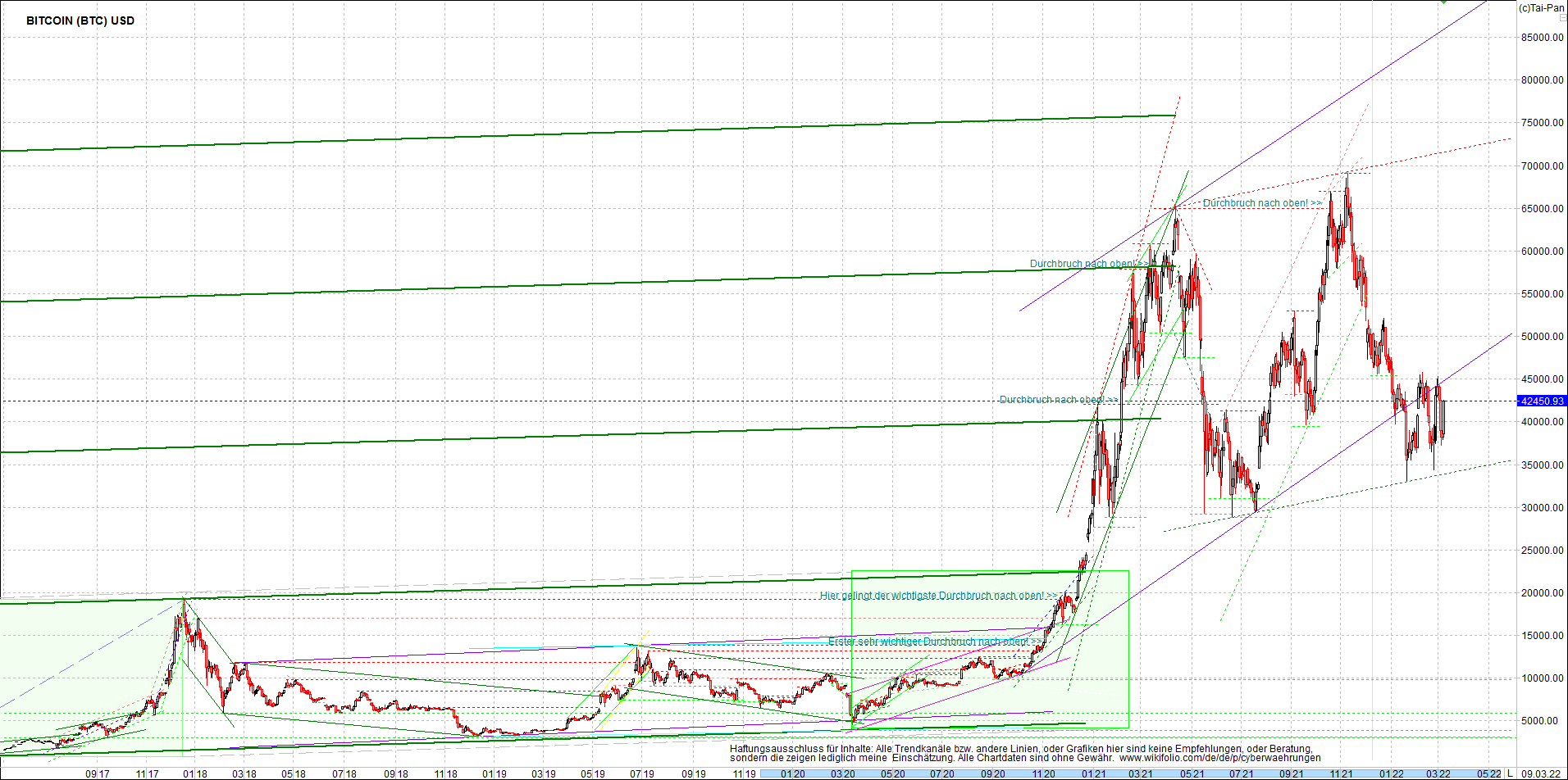 bitcoin_chart_heute_nachmittag.png