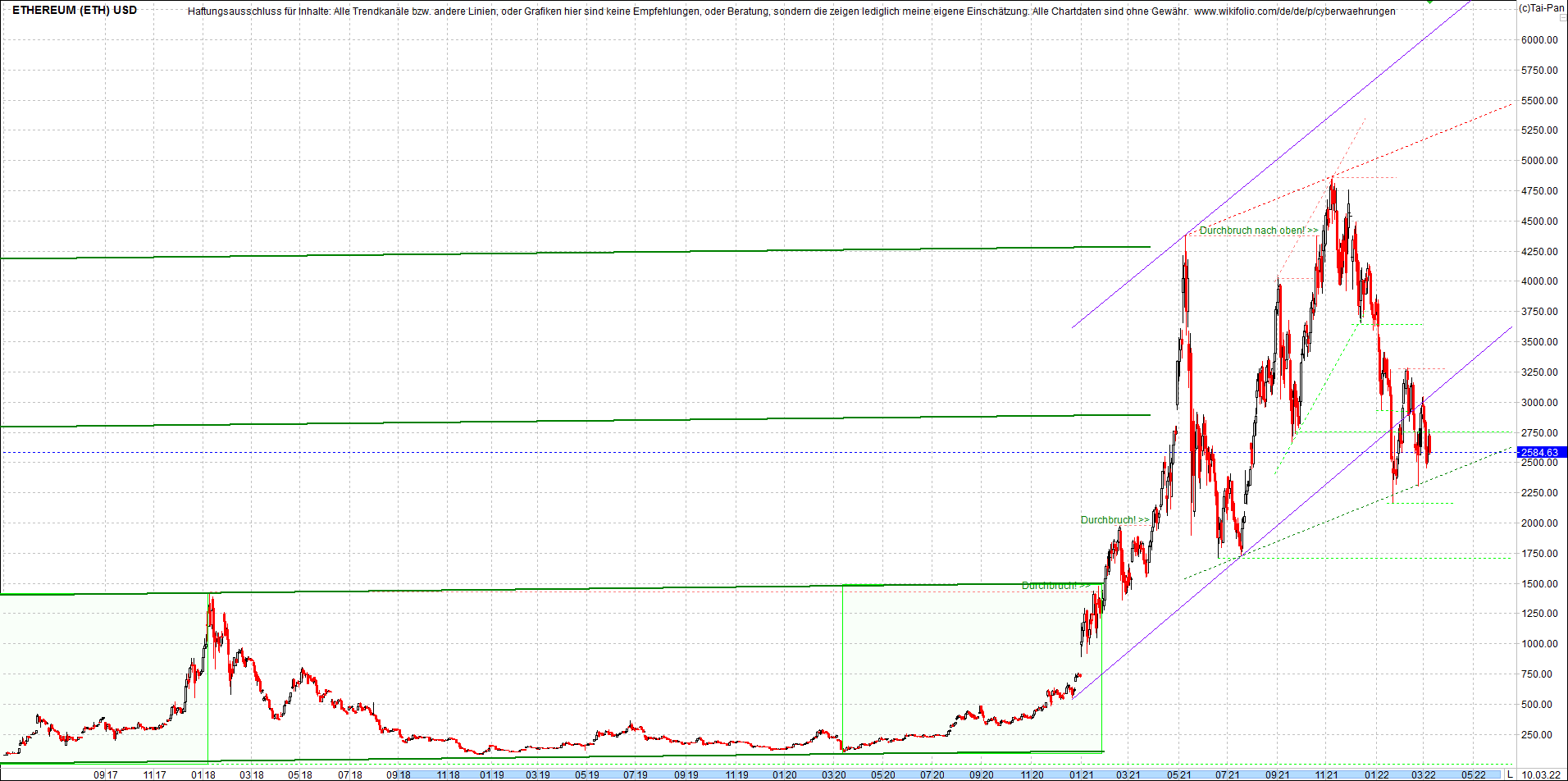 ethereum_chart__am_morgen.png