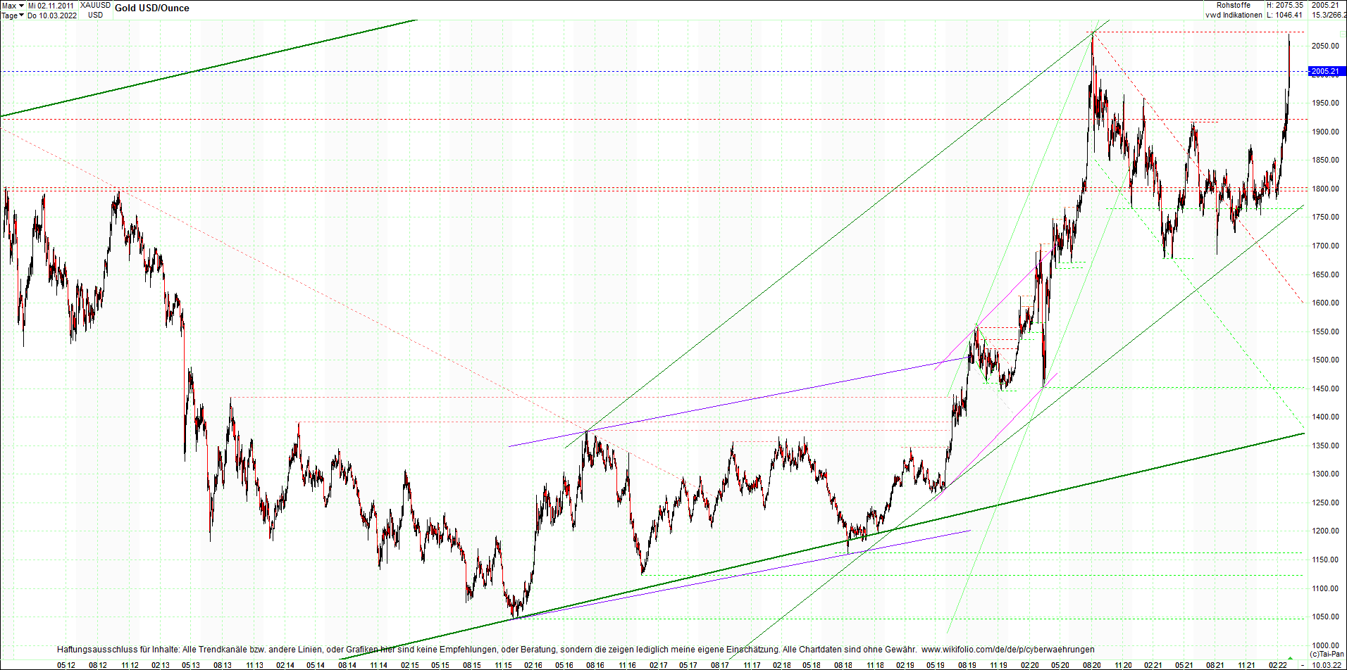 gold_chart_heute_mittag.png