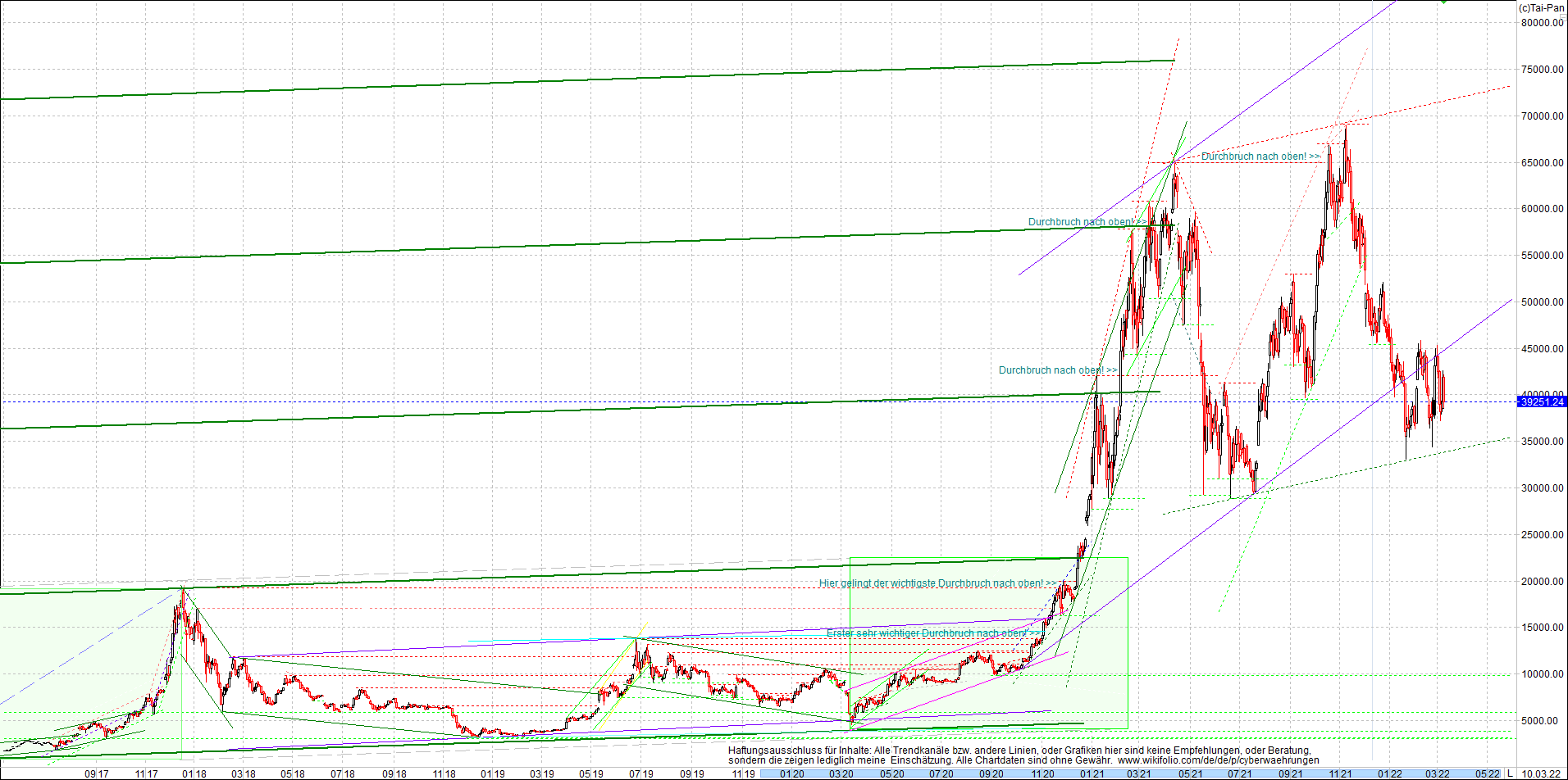 bitcoin_chart_heute_abend.png