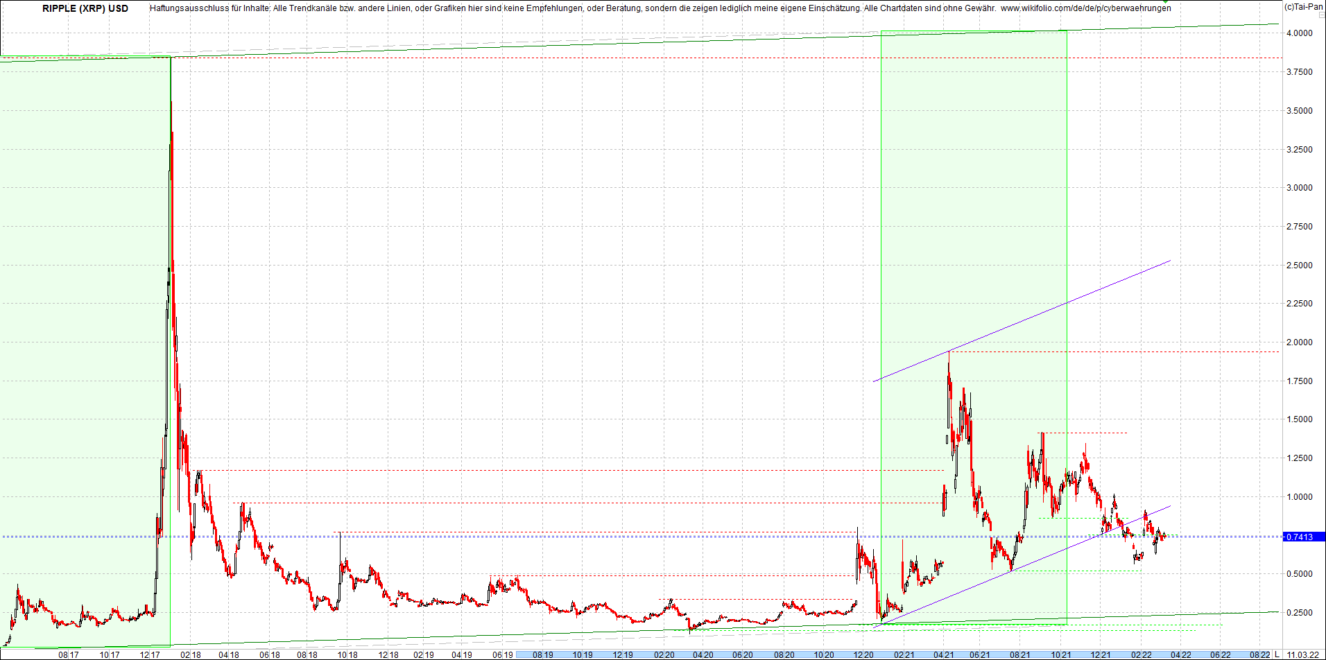 ripple_(xrp)_chart_heute_morgen.png