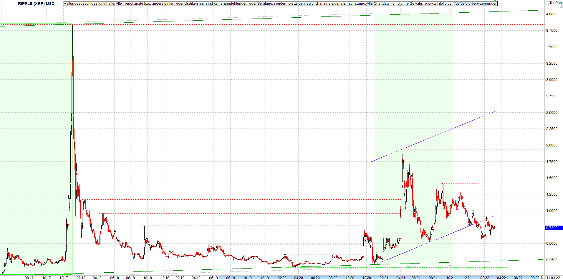 ripple_(xrp)_chart_heute_morgen.png