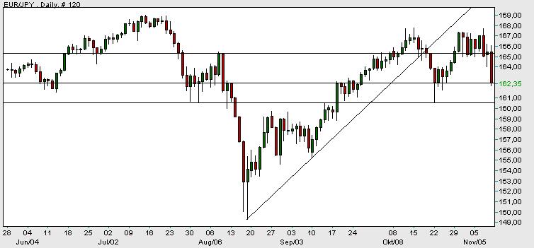 eur-jpy.jpg