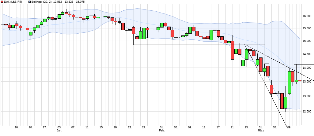 chart_quarter_dax(6).png