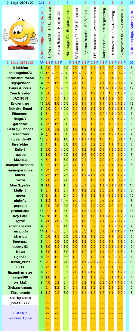 zweite-liga-2021-22-tr-26-h.png