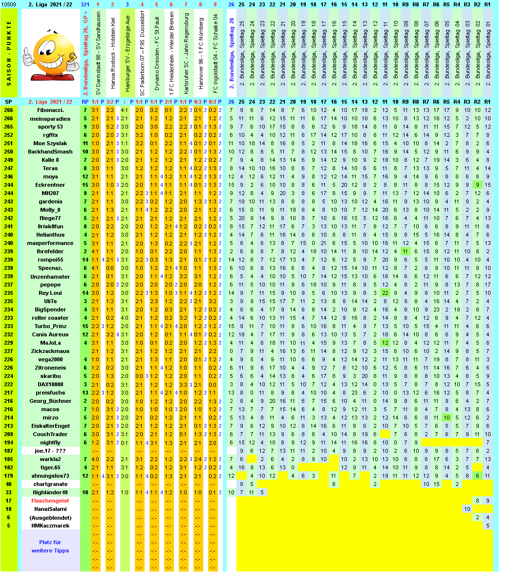 zweite-liga-2021-22-tr-26-i.png