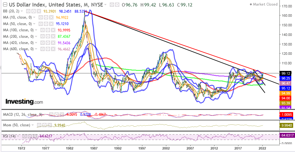 usd_index.png