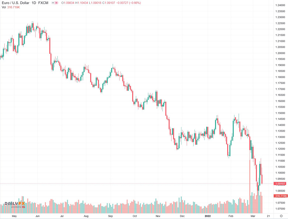 2022-03-13_19__36_tradingview_chart_widget.jpg