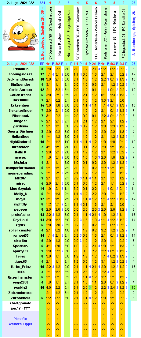 zweite-liga-2021-22-tr-26-j.png