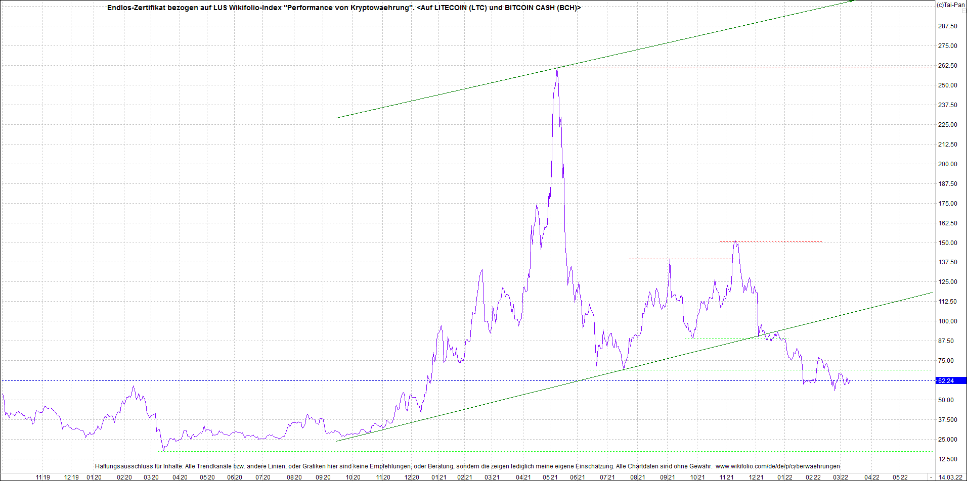 litecoin_(ltc)_chart_heute_morgen.png