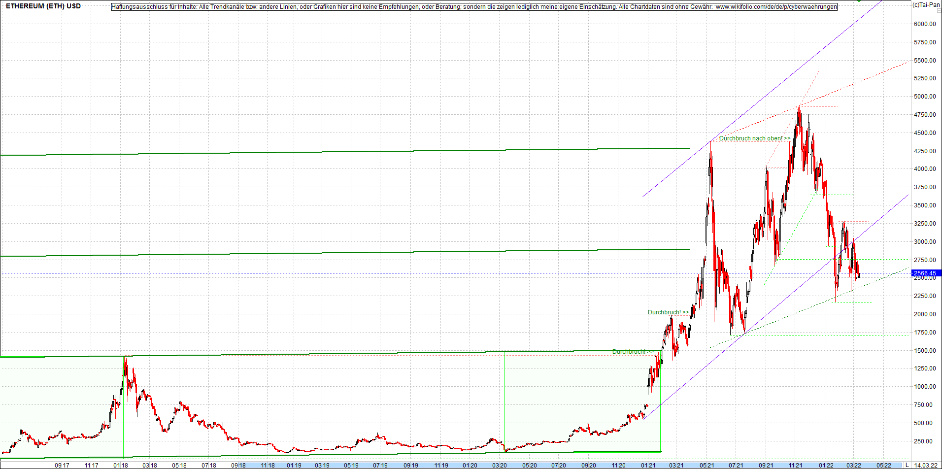 ethereum_chart_nachmittag.png