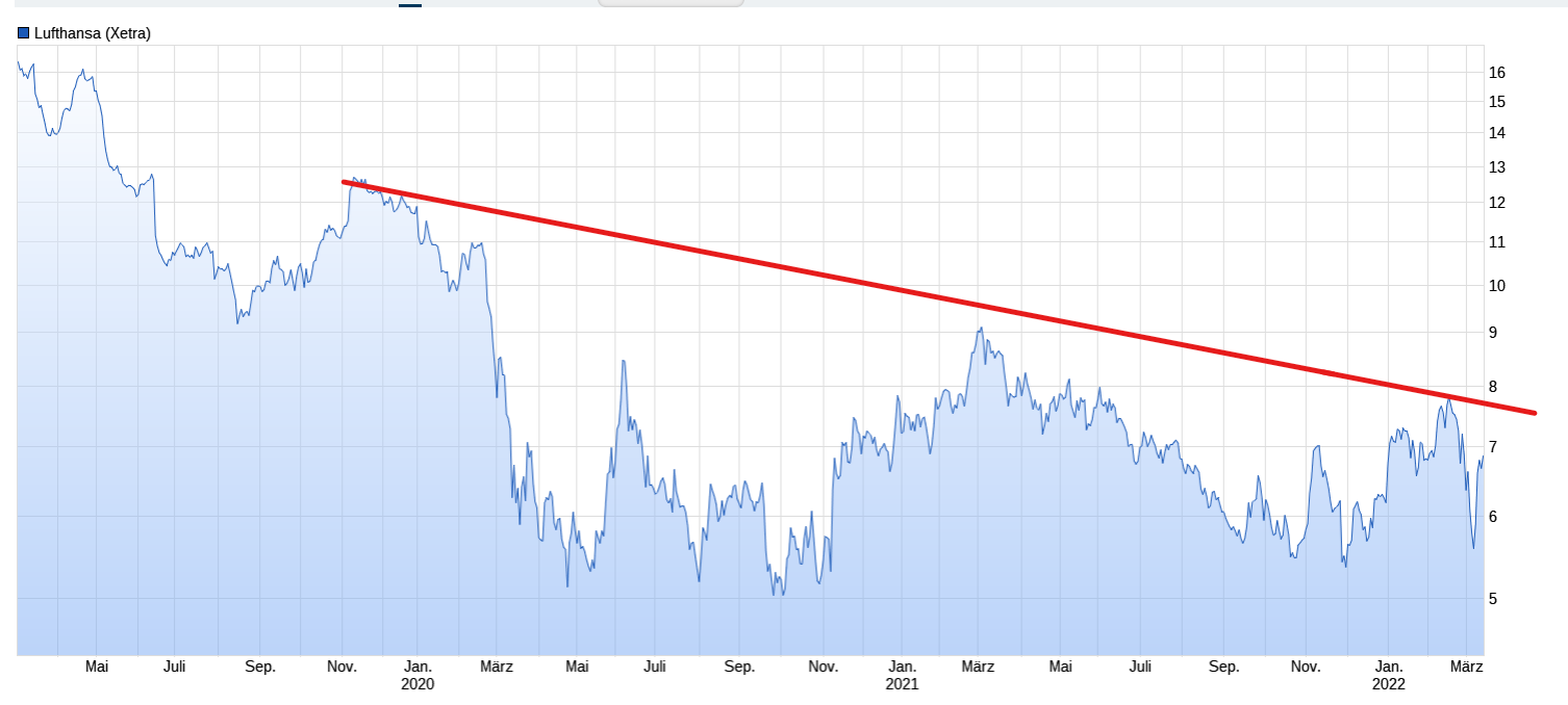 trend_lufthansa_220314.png