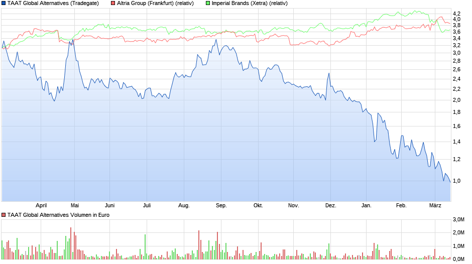 chart_year_taatglobalalternatives.png