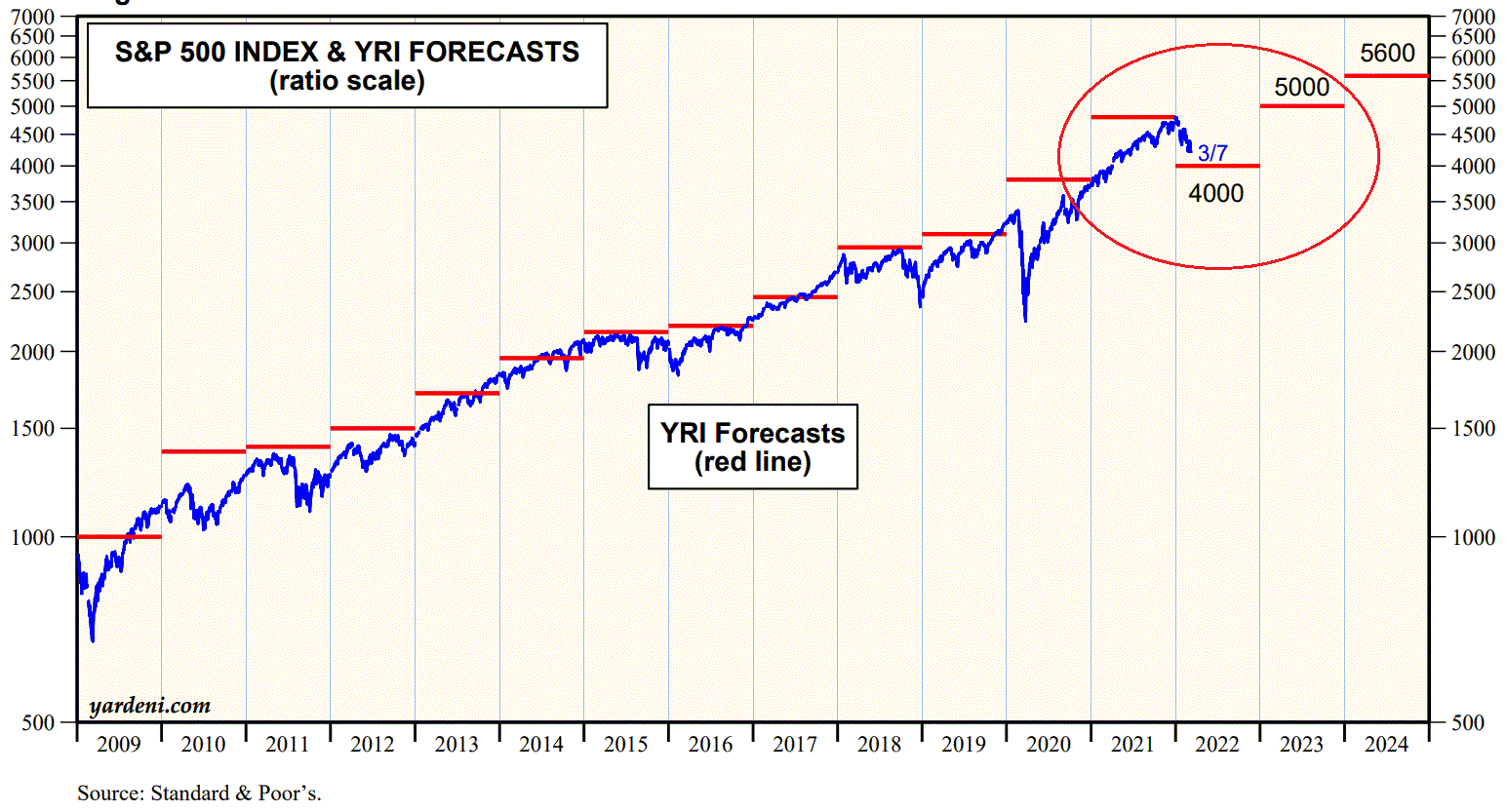 spx_forecast_2022.gif