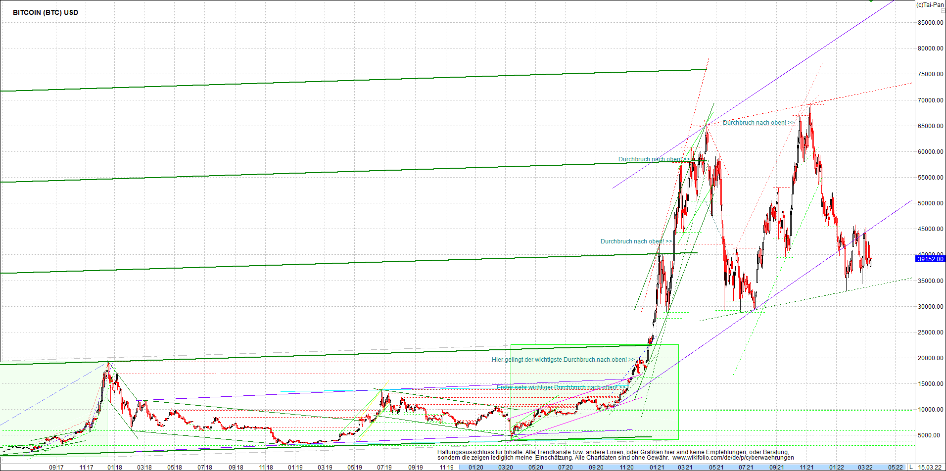 bitcoin_chart_heute_nachmittag.png