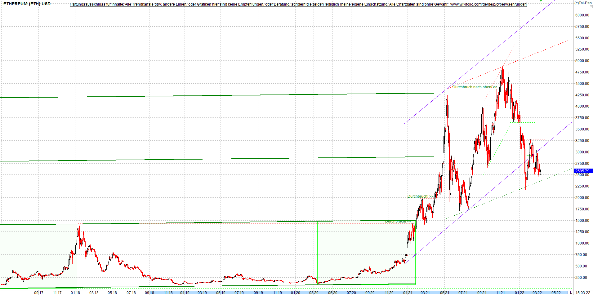 ethereum_chart_nachmittag.png