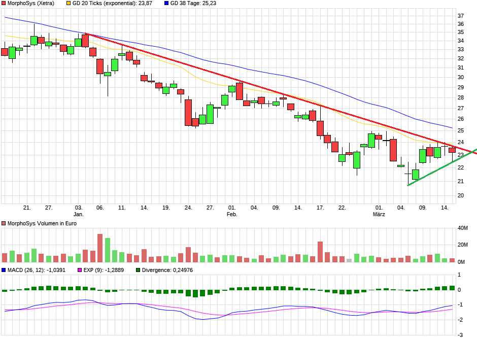 chart_quarter_morphosys2.png