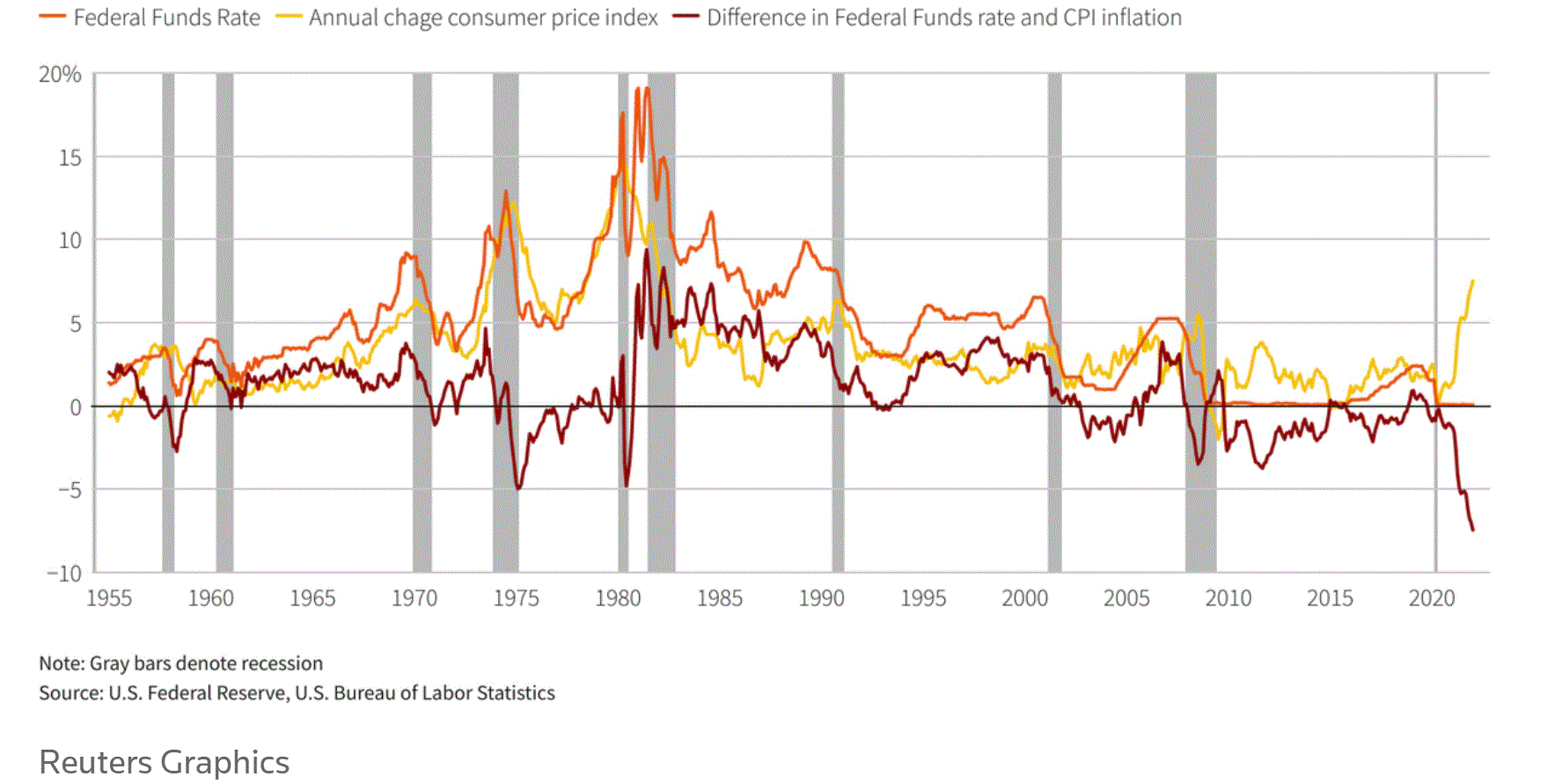 us_zinsen_versus_inflation.gif