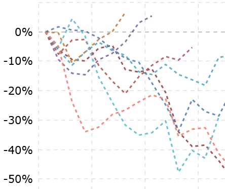 sup_recessions.jpg