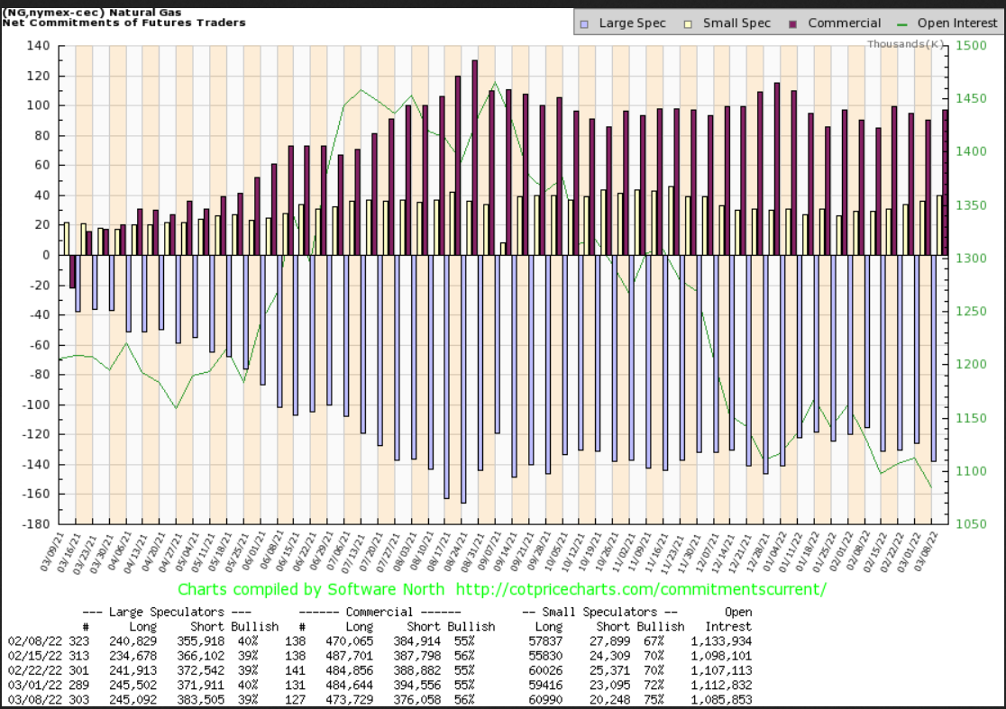 naturalgas_cot.png