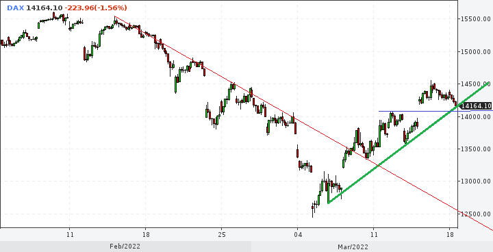 dax0318min60h1222.png