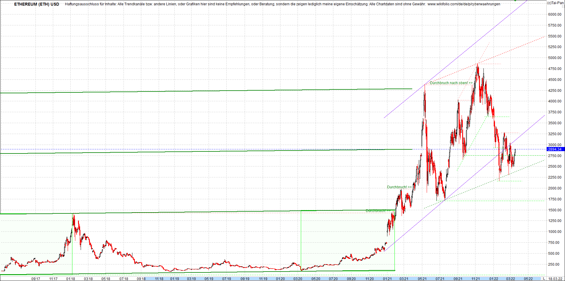 ethereum_chart_nachmittag.png