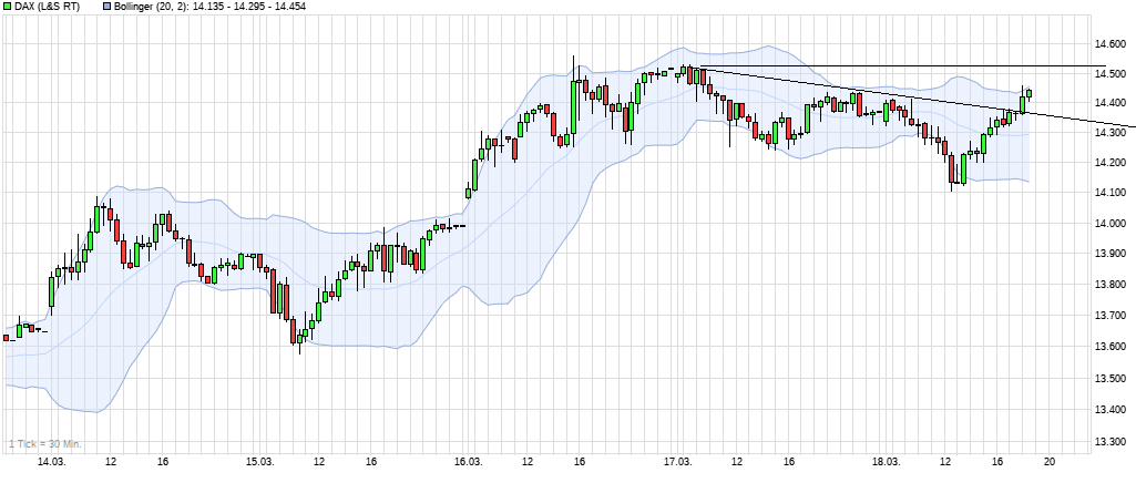 chart_week_dax(5).png