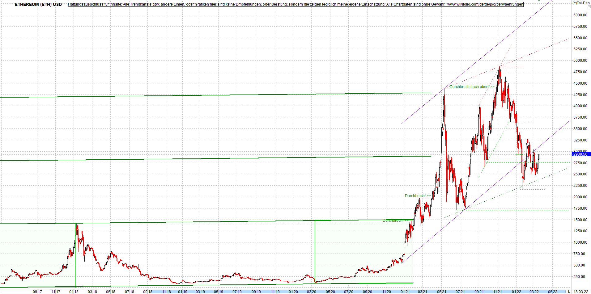 ethereum_chart_heute_abend.png